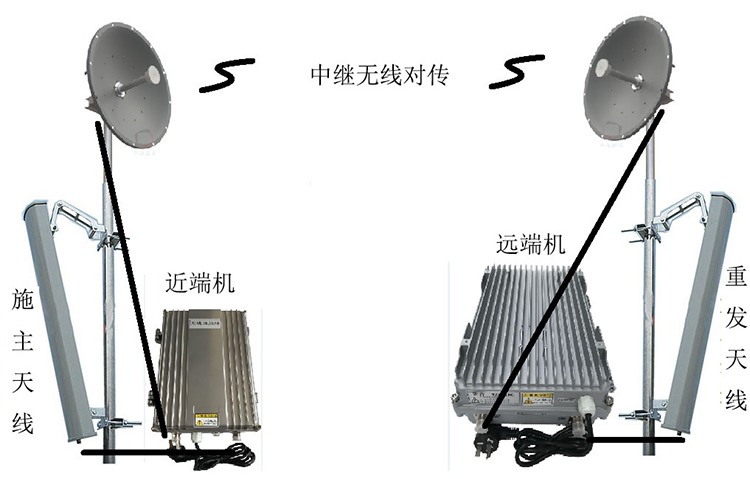 绿春智能无线拉远移频中继直放站近端机远端机